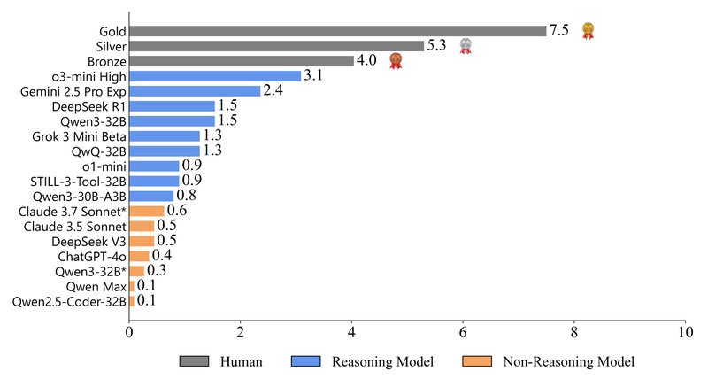 ICPC-Eval: Stress-Test LLM Reasoning with Real-World Competitive Programming Challenges